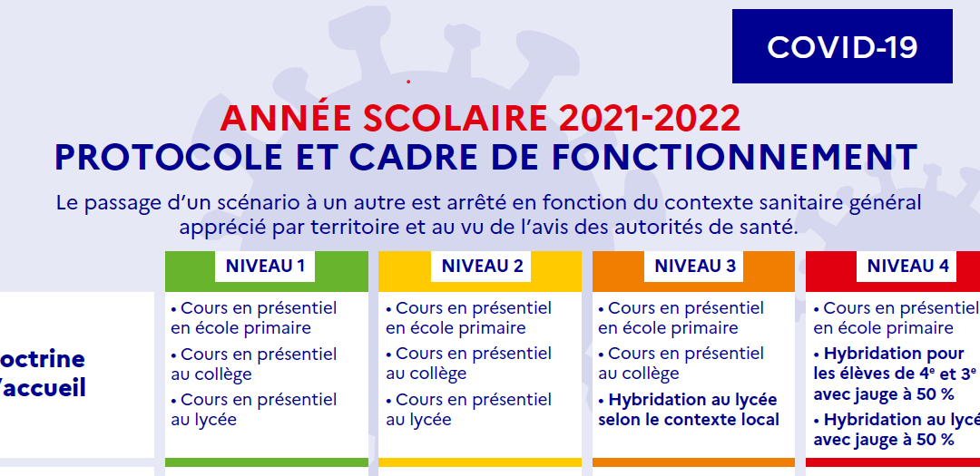 Protocole sanitaire 2021-2022